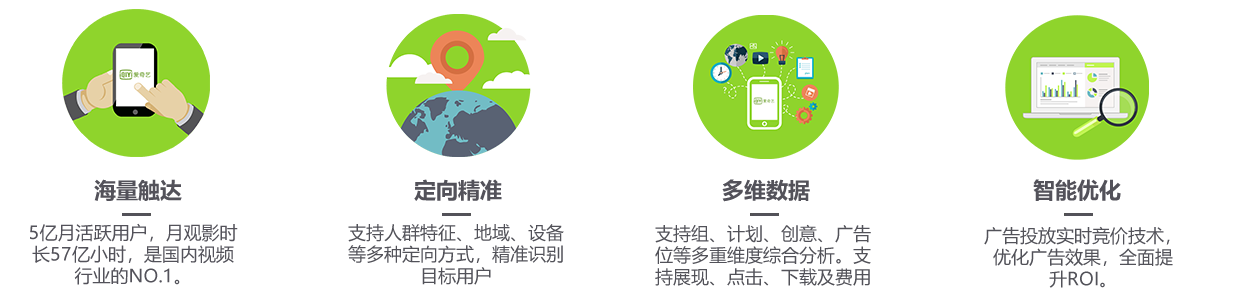 爱奇艺广告优势