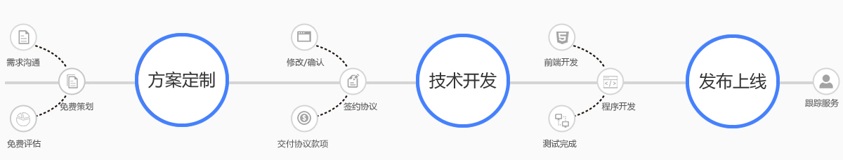 服务流程